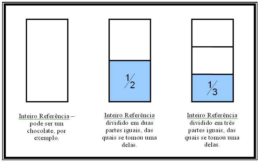 o que significa 1/2