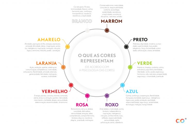 erros comuns ao usar branco na decoração