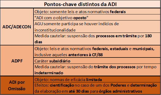 o que é ADPF STF