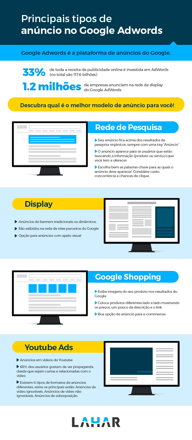 erros comuns ao configurar campanhas google ads