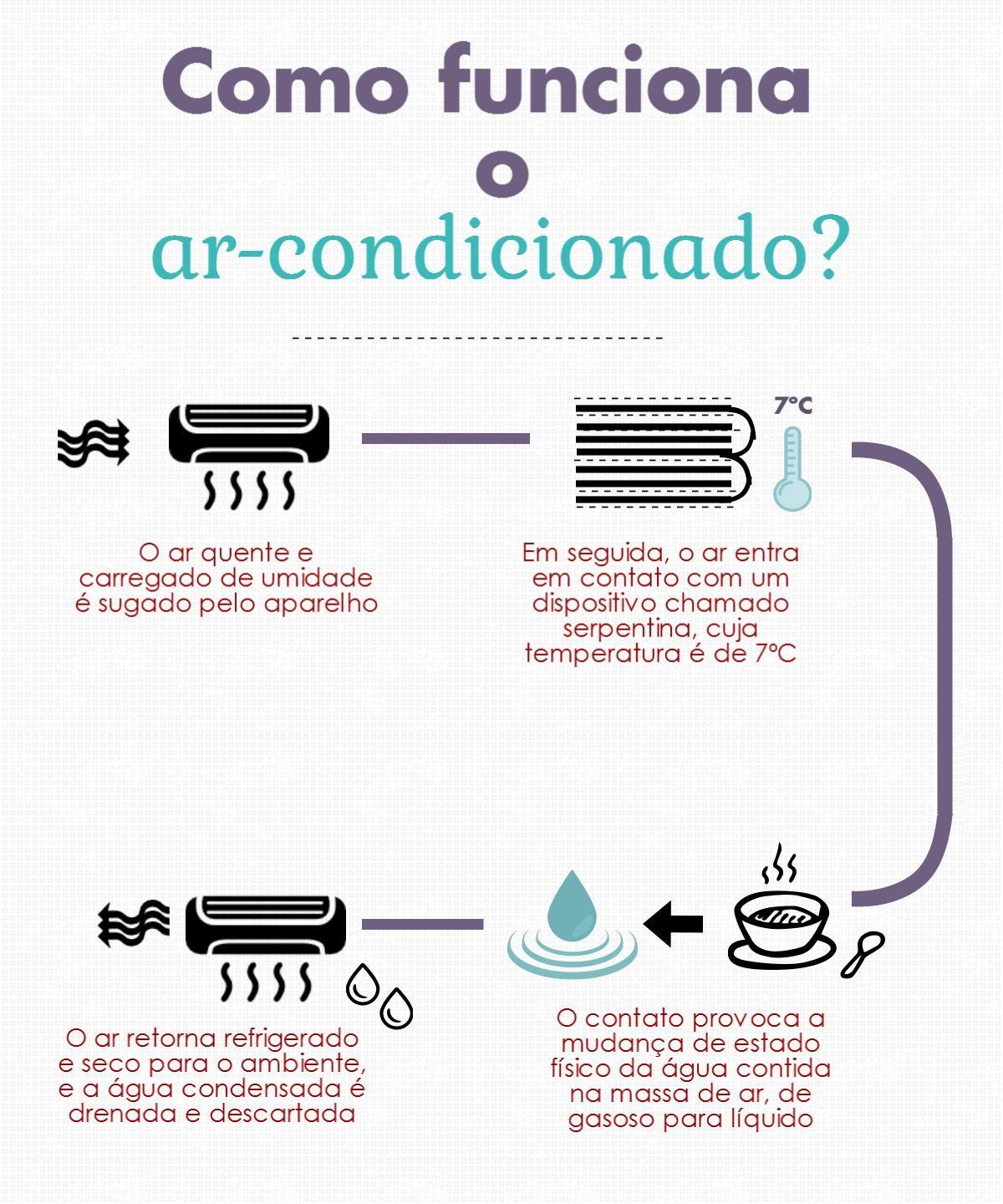 5 ideias de títulos:
1. Água do Ar Condicionado: Por Que Não Beber e Como Reutilizar com Segurança
2. Guia Completo: Usos Seguros para a Água Condensada do seu Ar
3. Os Perigos Ocultos na Água do Ar Condicionado: O Que Você Precisa Saber
4. Economia e Sustentabilidade: Reaproveitando a Água do Ar Condicionado em Casa
5. Ar Condicionado e Saúde: Entenda os Riscos da Água Condensada