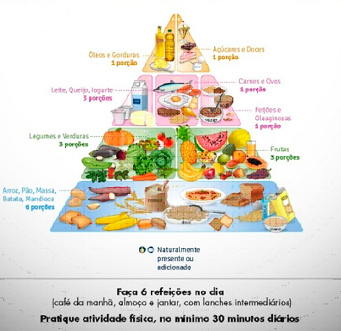 alimentos que baixam a glicose