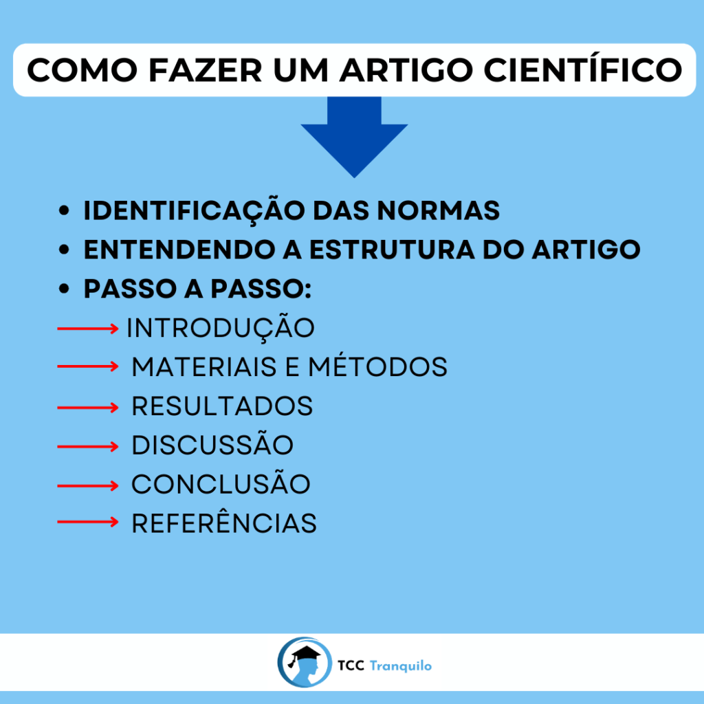exemplos de tcc em formato de artigo
