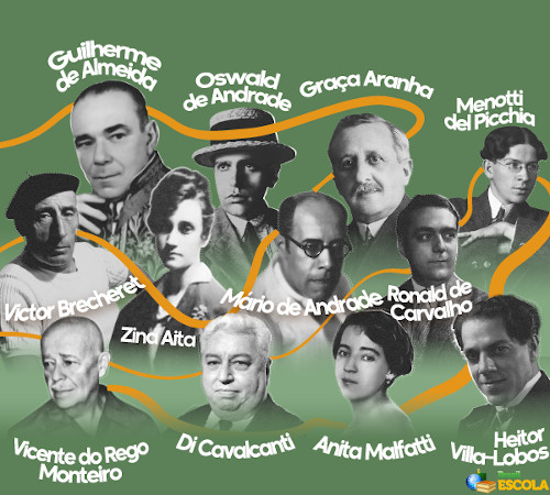 As Mulheres Esquecidas da Semana de Arte Moderna de 1922: Além de Anita Malfatti