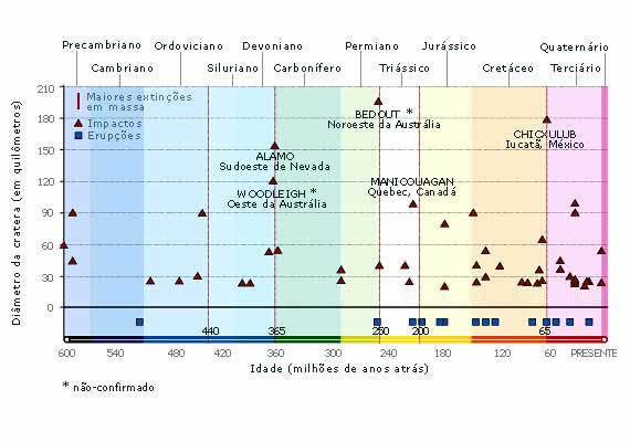 Estamos na Sexta Extinção? Analisando as Evidências e o Impacto Humano na Biodiversidade