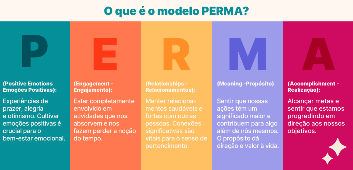 Guia Completo: Como Implementar Programas de Bem-Estar na Sua Empresa
