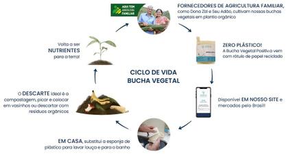 benefícios da bucha vegetal