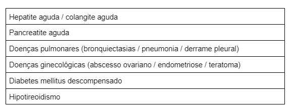 erros comuns ao interpretar resultado ca 19-9