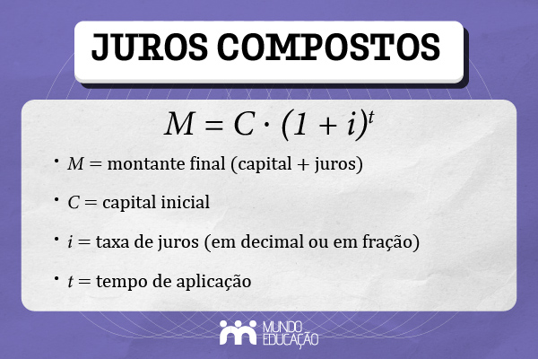 juros compostos vs juros simples qual rende mais