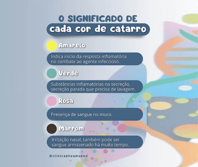 o que significa catarro verde na garganta