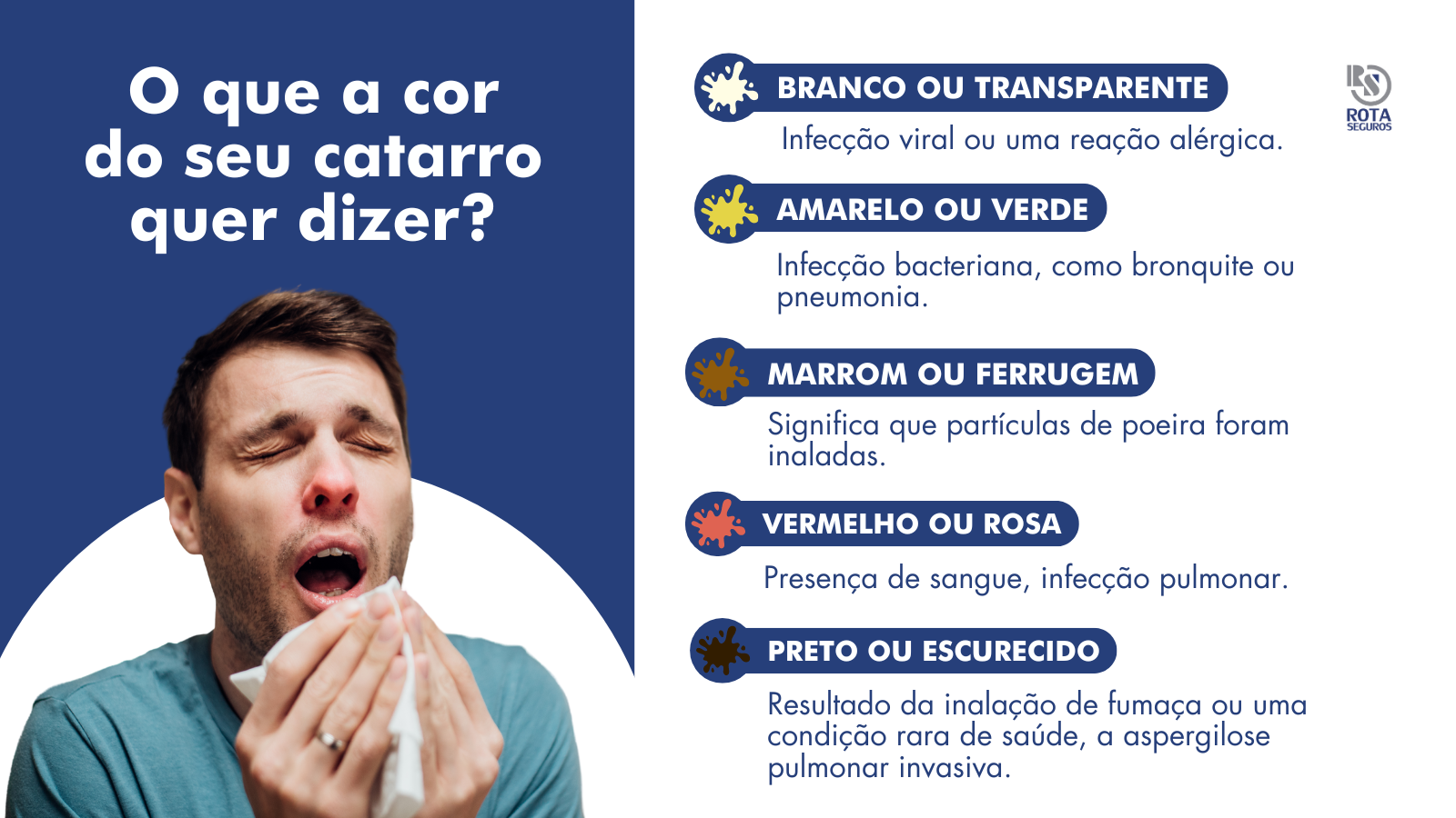 catarro verde e amarelo o que pode ser