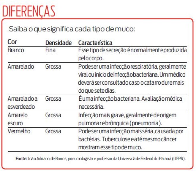 catarro verde com febre
