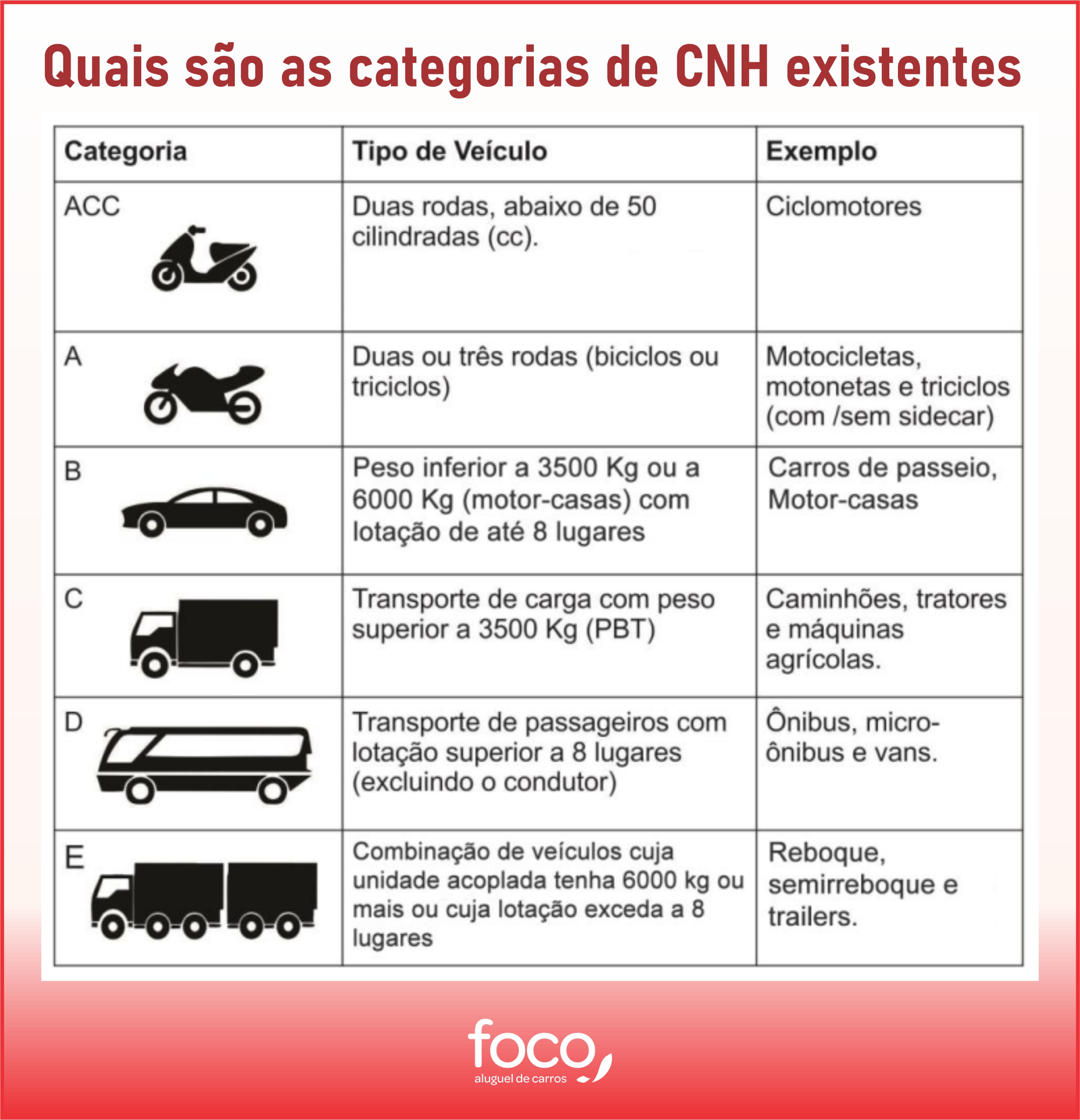 o que significa ACC habilitação