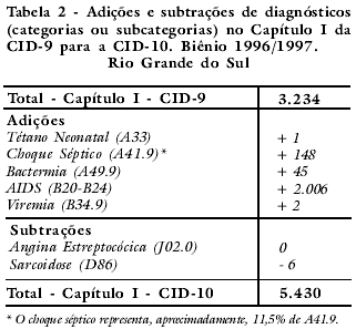 cid b349 sintomas