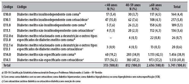 o que significa cid e11