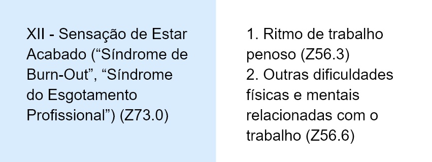 o que significa cid z73.0 burnout