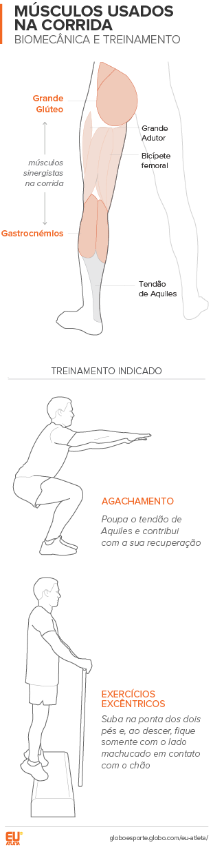melhores alongamentos tendao aquiles em casa