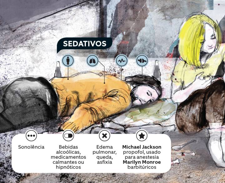 como causar uma overdose