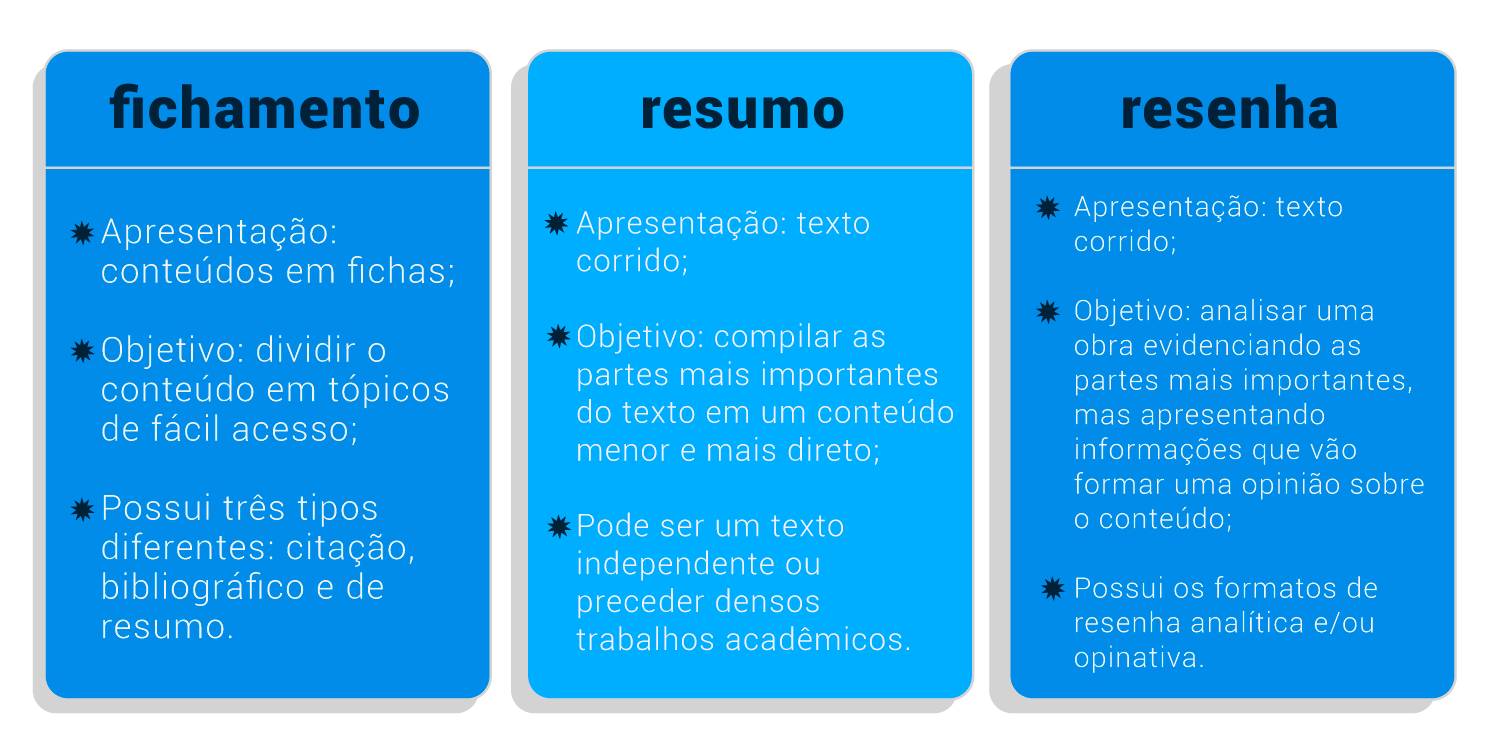 como faz um fichamento