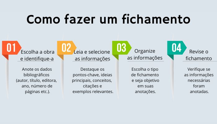 exemplos de fichamento de livro para faculdade