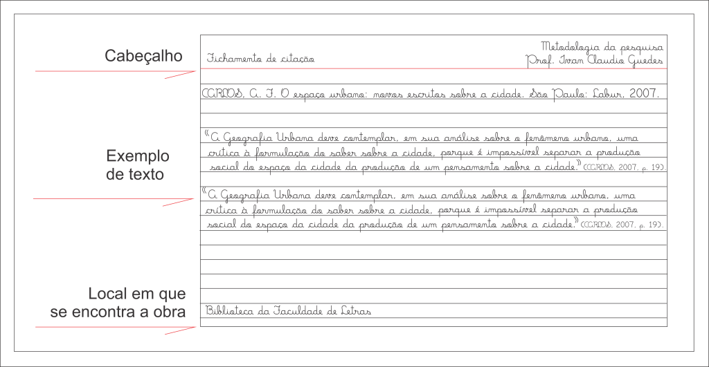 erros comuns ao fazer fichamento de artigo