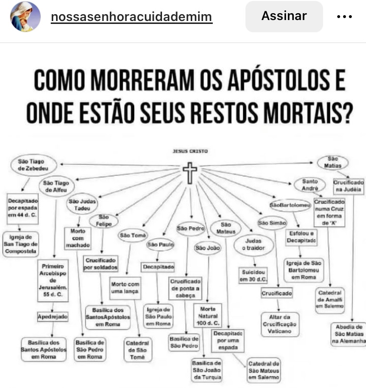 como morreram os apóstolos
