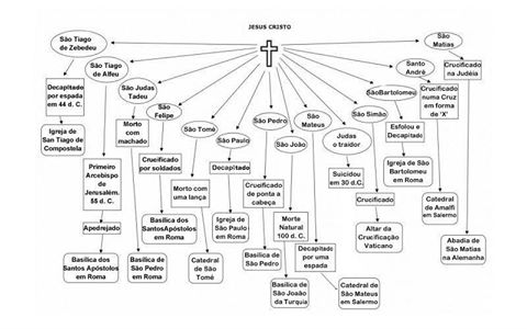 A Importância do Dia de São Mateus na Liturgia Católica