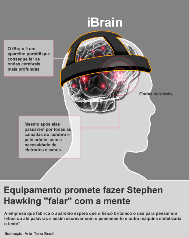 Como a ELA Afetou a Vida e a Ciência de Stephen Hawking