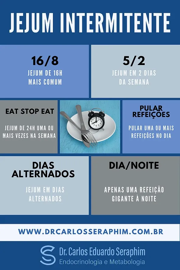 erros comuns ao fazer jejum intermitente e como evitá-los
