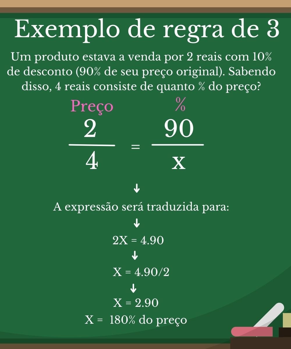 erros comuns ao calcular porcentagem