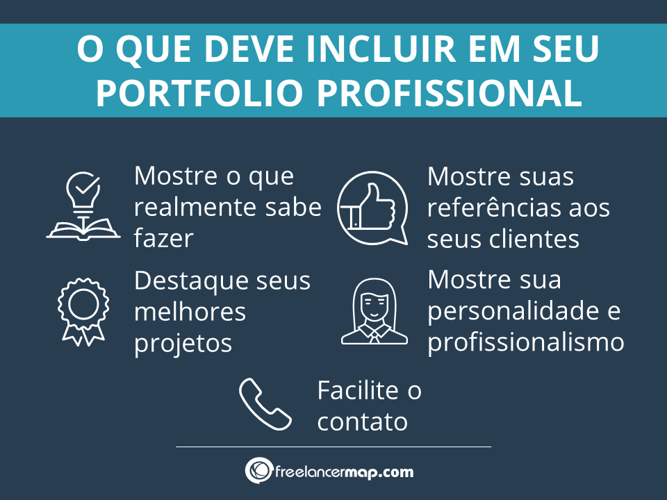 como se faz um portfólio