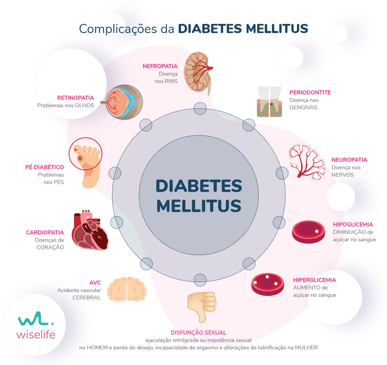 riscos diabetes