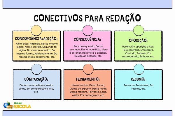 conectivos de adição enem