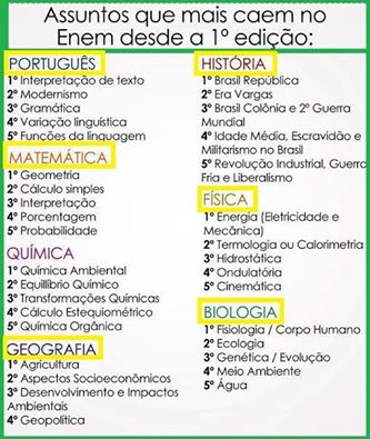 temas que mais caem no enem ciencias da natureza