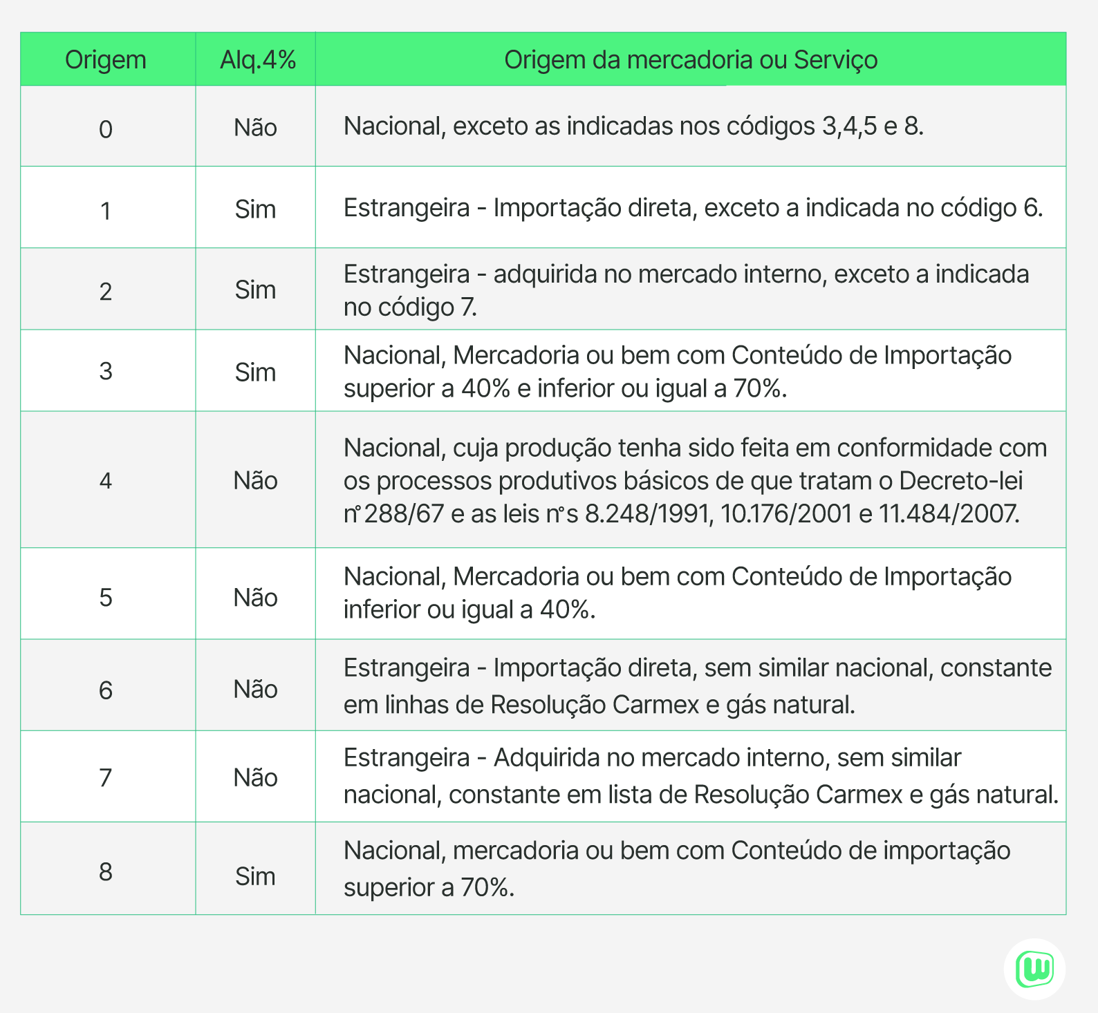 csosn 500 o que significa