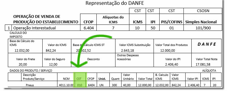 cst 060 vs csosn 0500