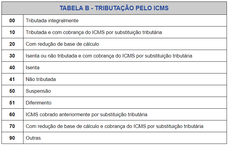 cst 241 o que significa