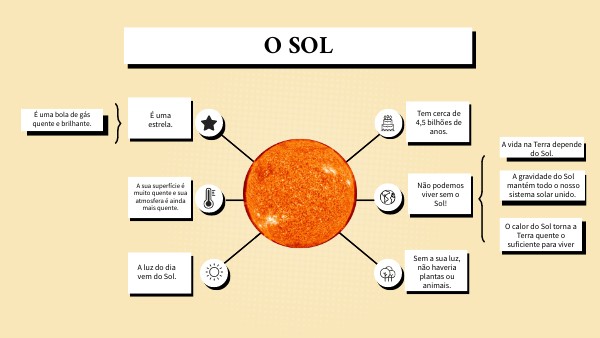 O Ciclo de Vida do Sol: Do Nascimento à Morte Estelar