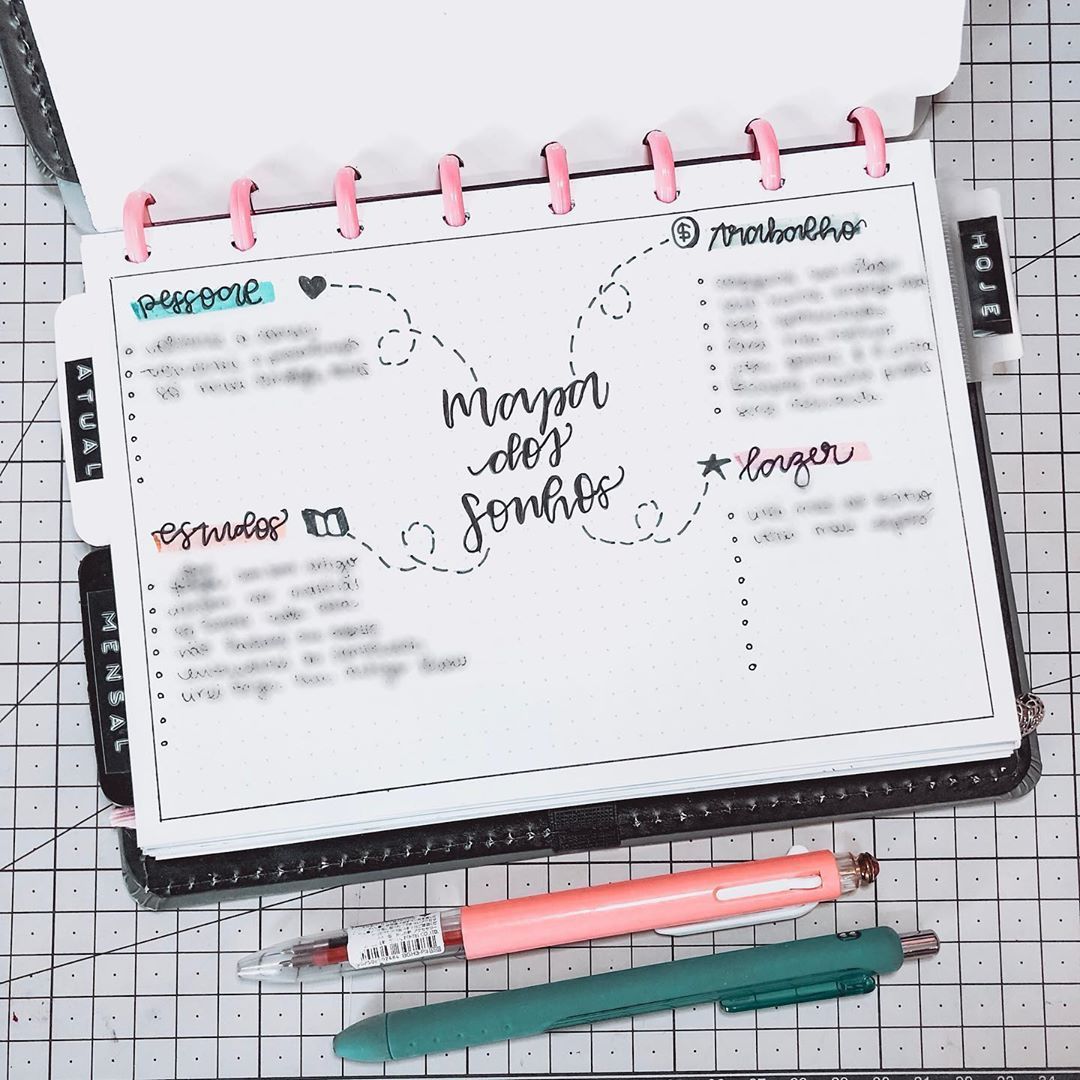 A Relação entre Sonhos