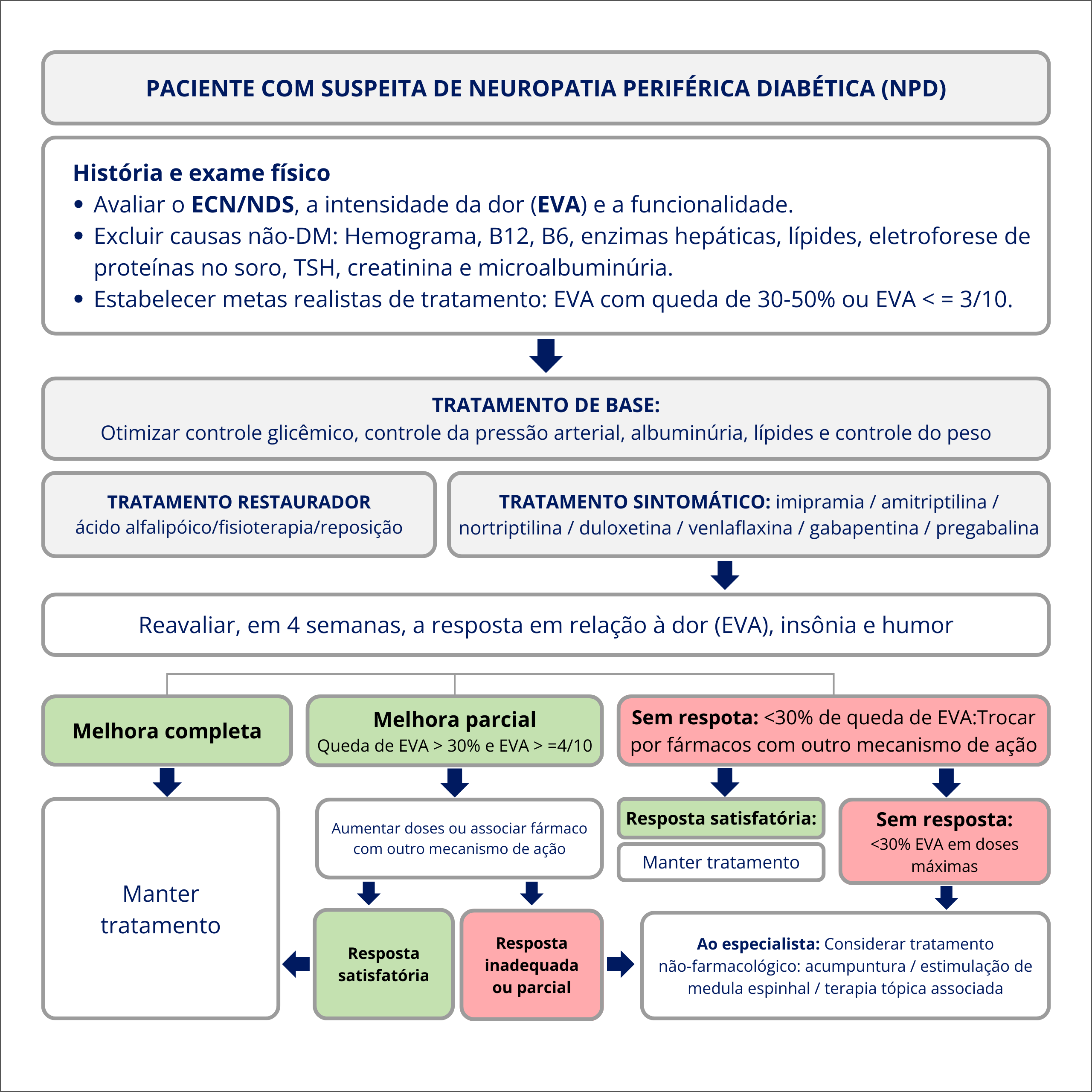 erros comuns no tratamento do pé diabético que custam caro
