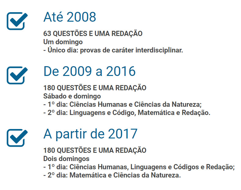 história do enem