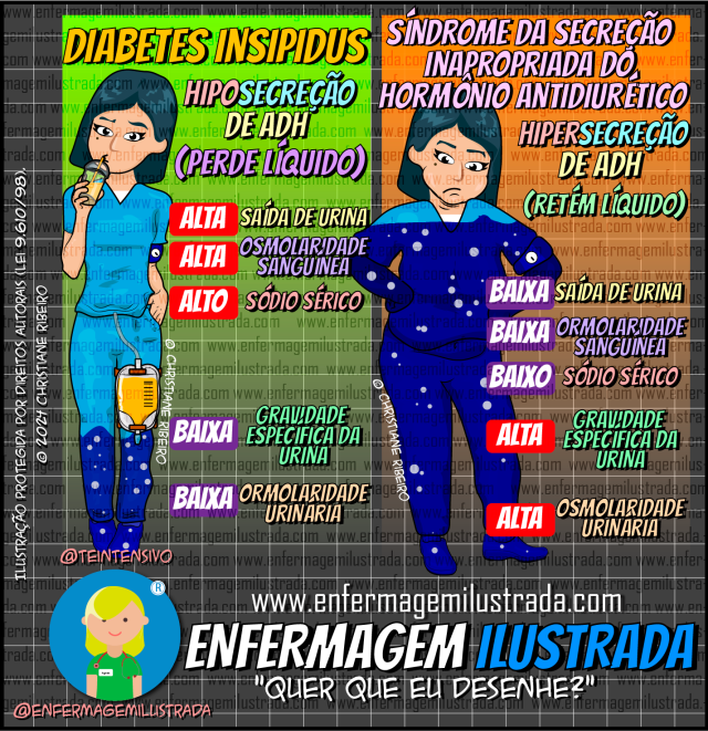 erros comuns ao diagnosticar diabetes insipidus