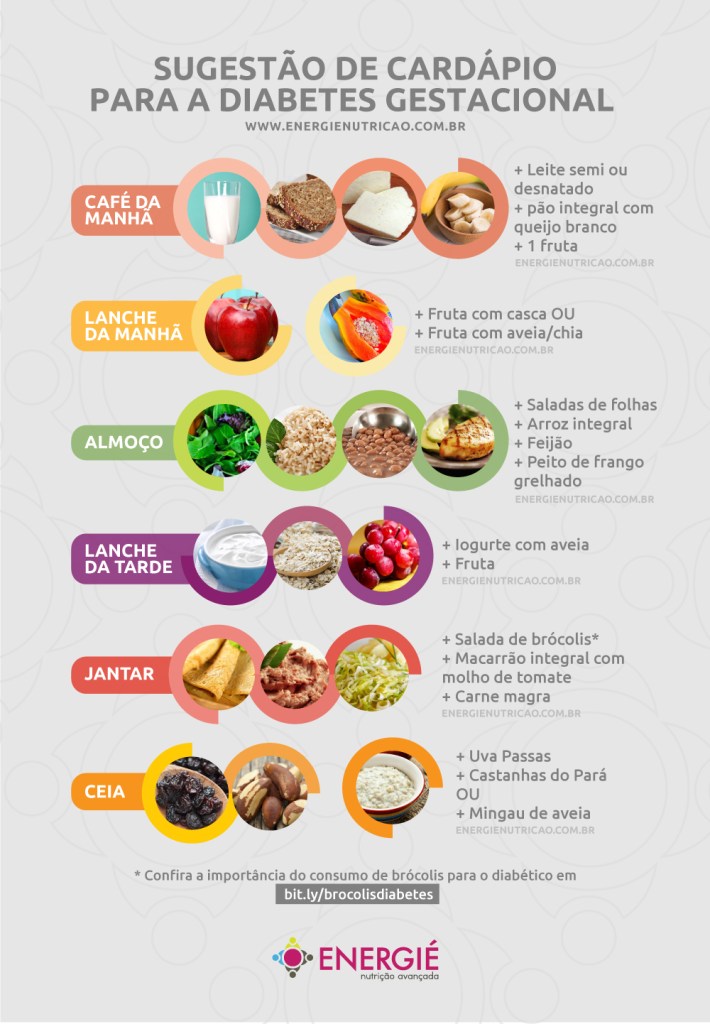 diabetes mellitus gestacional