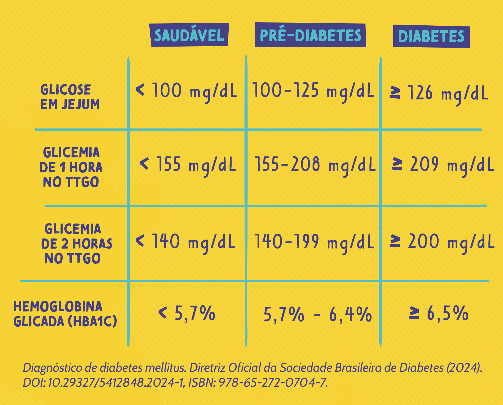 erros comuns ao medir glicose em casa