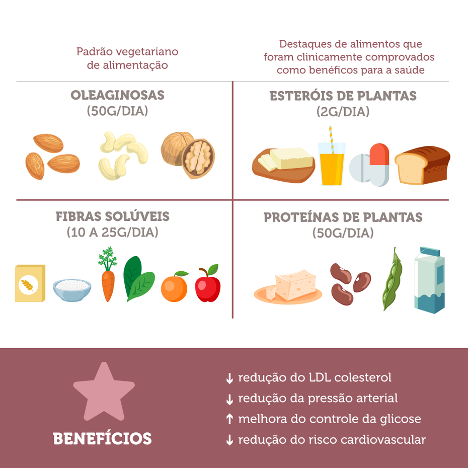 dieta para diabetes tipo 2