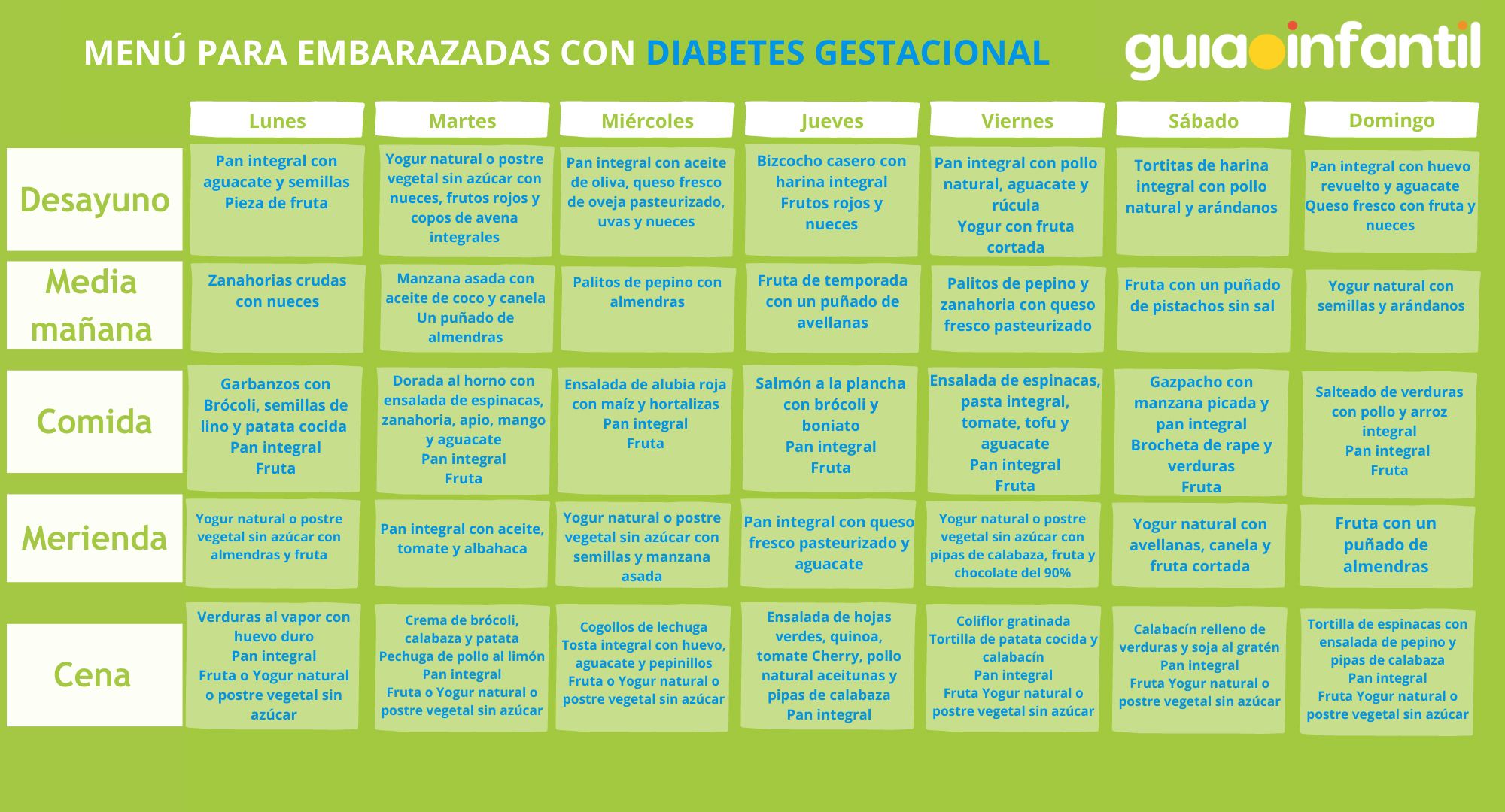 receitas de café da manhã para diabetes gestacional