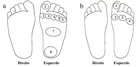 por que meu pe diabetico nao sente dor