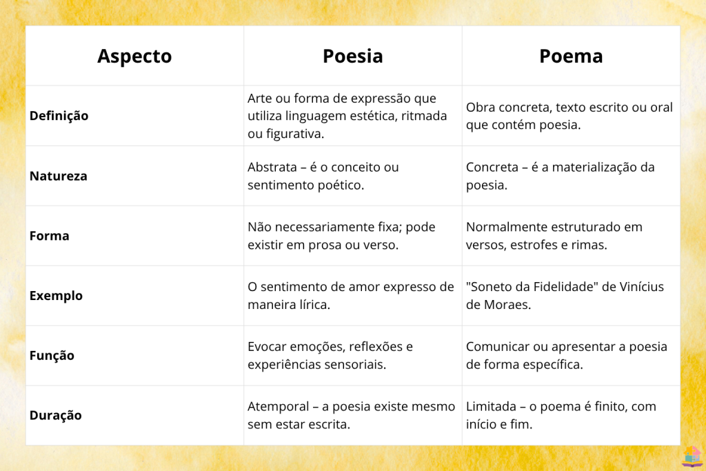 Guia Completo: O que é Poema e o que é Poesia?