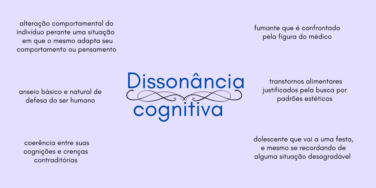 dissonância cognitiva exemplos