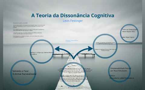 1. Como a Dissonância Cognitiva Afeta Suas Decisões Diárias; 2. Dissonância Cognitiva e Saúde: Entenda a Relação Entre Crenças e Hábitos; 3. Exemplos Reais de Dissonância Cognitiva em Relacionamentos e Sociedade; 4. Estratégias Eficazes para Reduzir a Dissonância Cognitiva; 5. Dissonância Cognitiva: Um Guia Completo para Identificar e Superar Conflitos Internos.